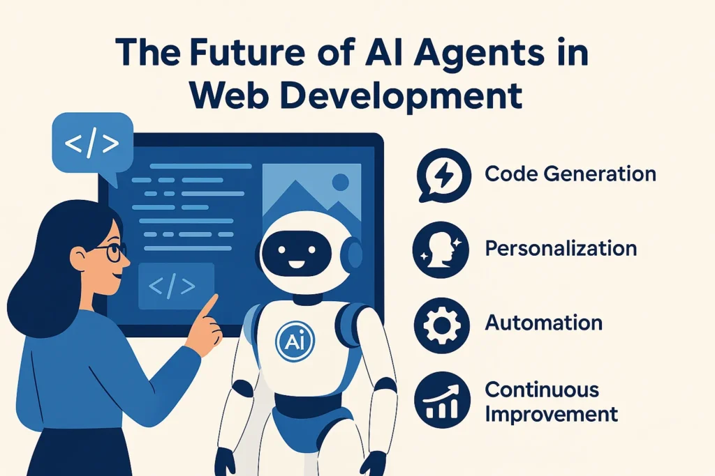 The Future of AI Agents in Web Development